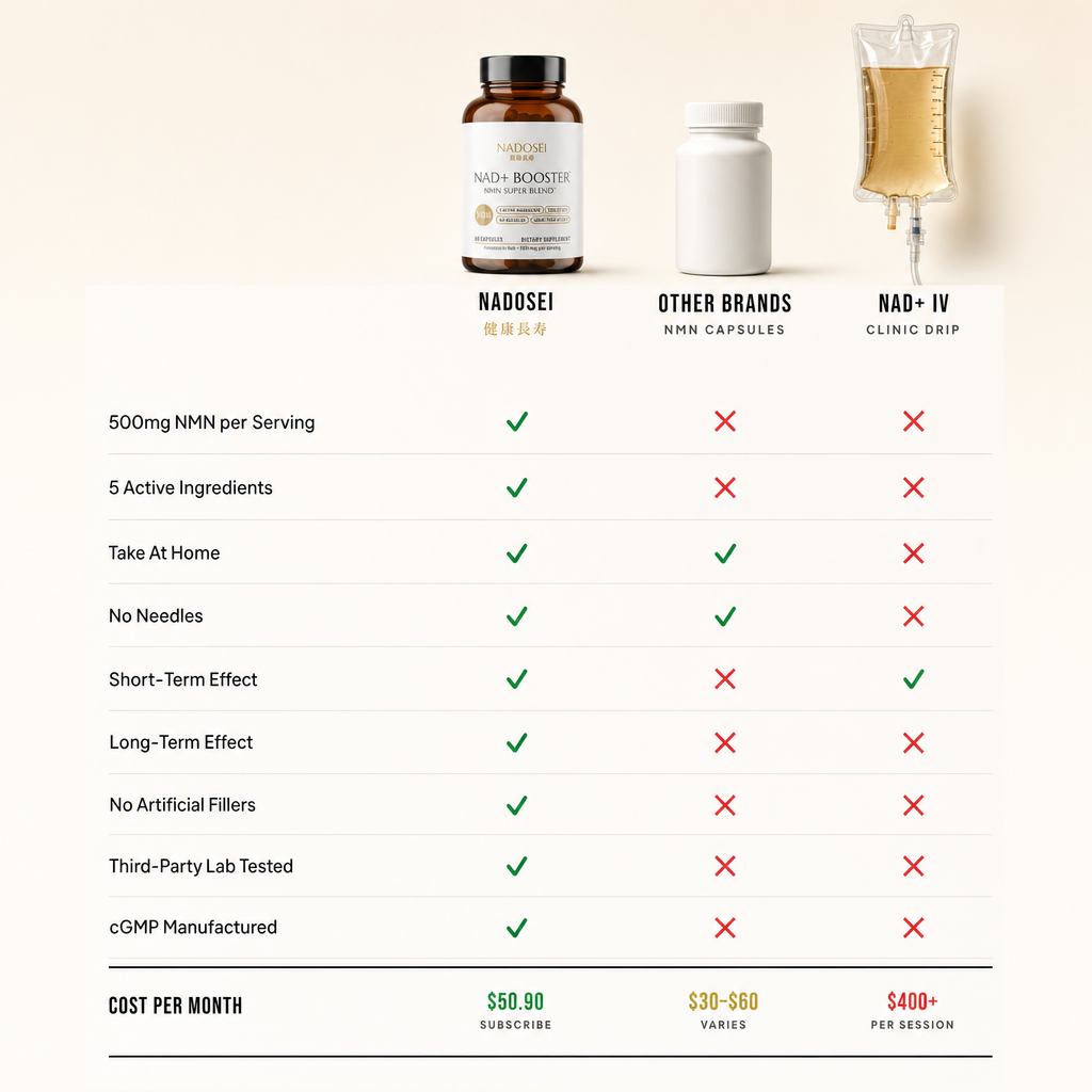 Nadosei NAD+ Booster - NMN Supplement