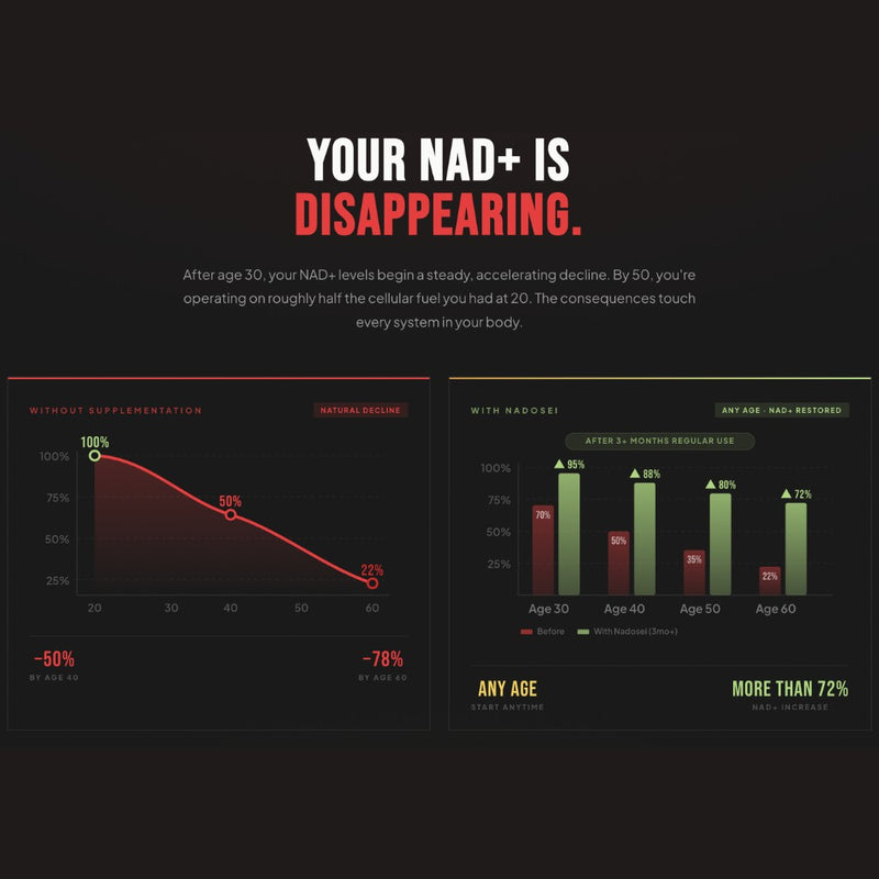 Nadosei NAD+ Booster - NMN Complex